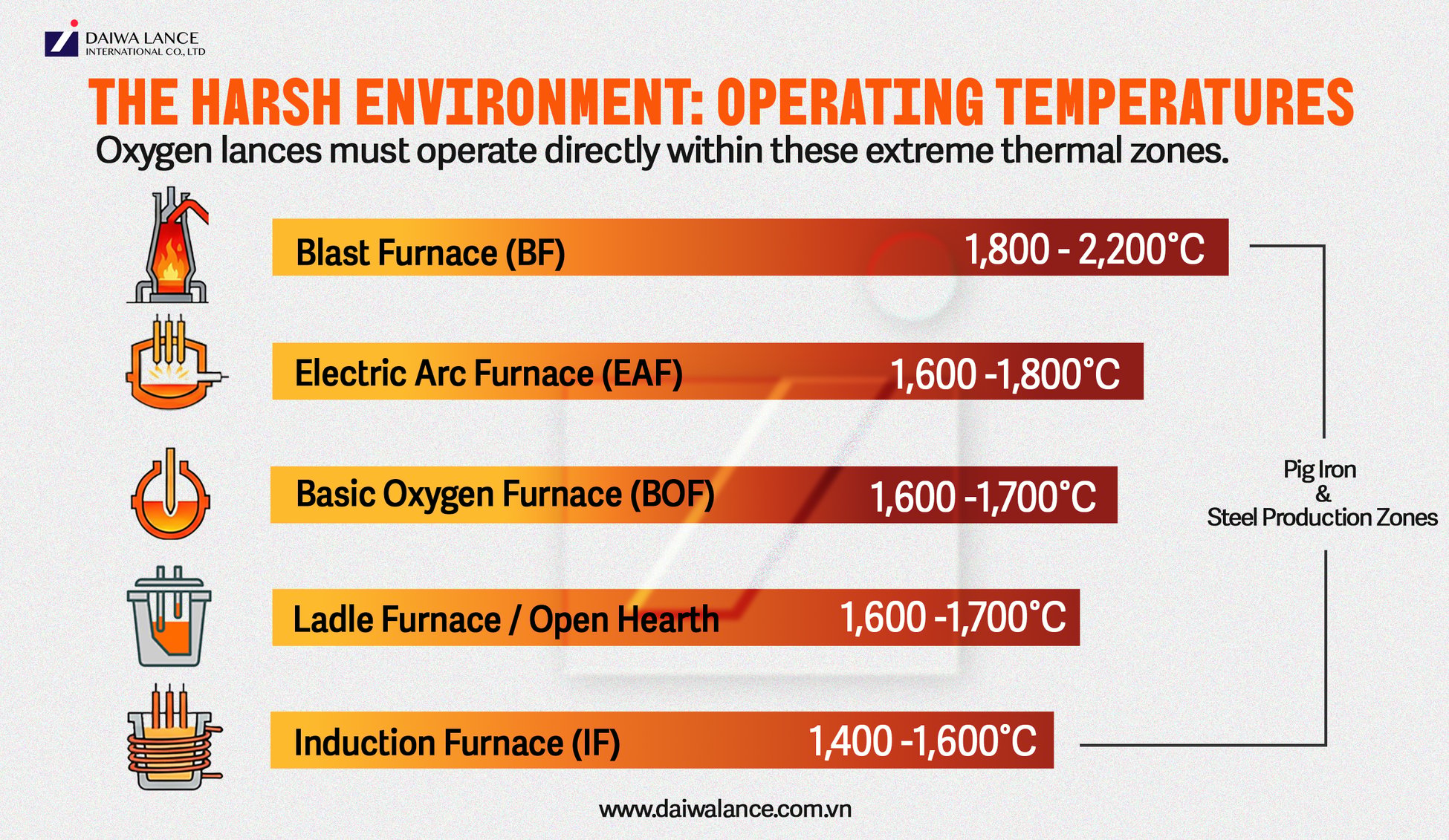What is Calorizing? How It Protects Steel Pipe from Heat Corrosion?